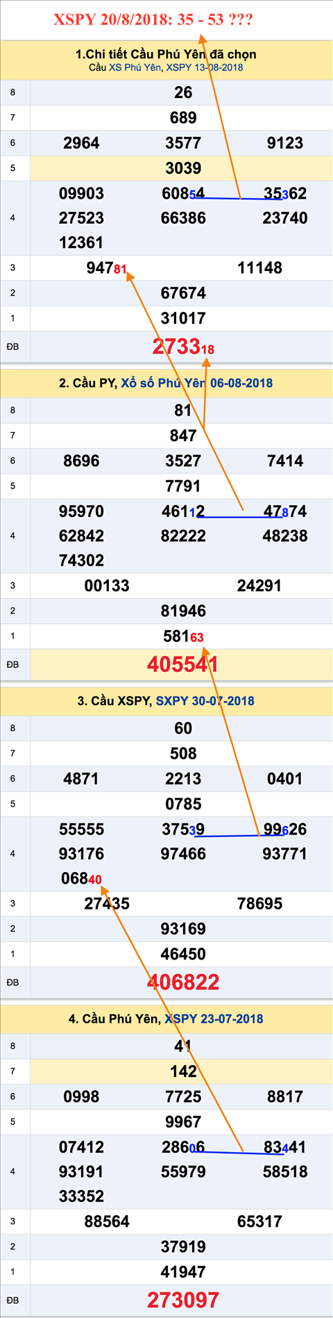 Tham khao an so XSPY 20-8-2018